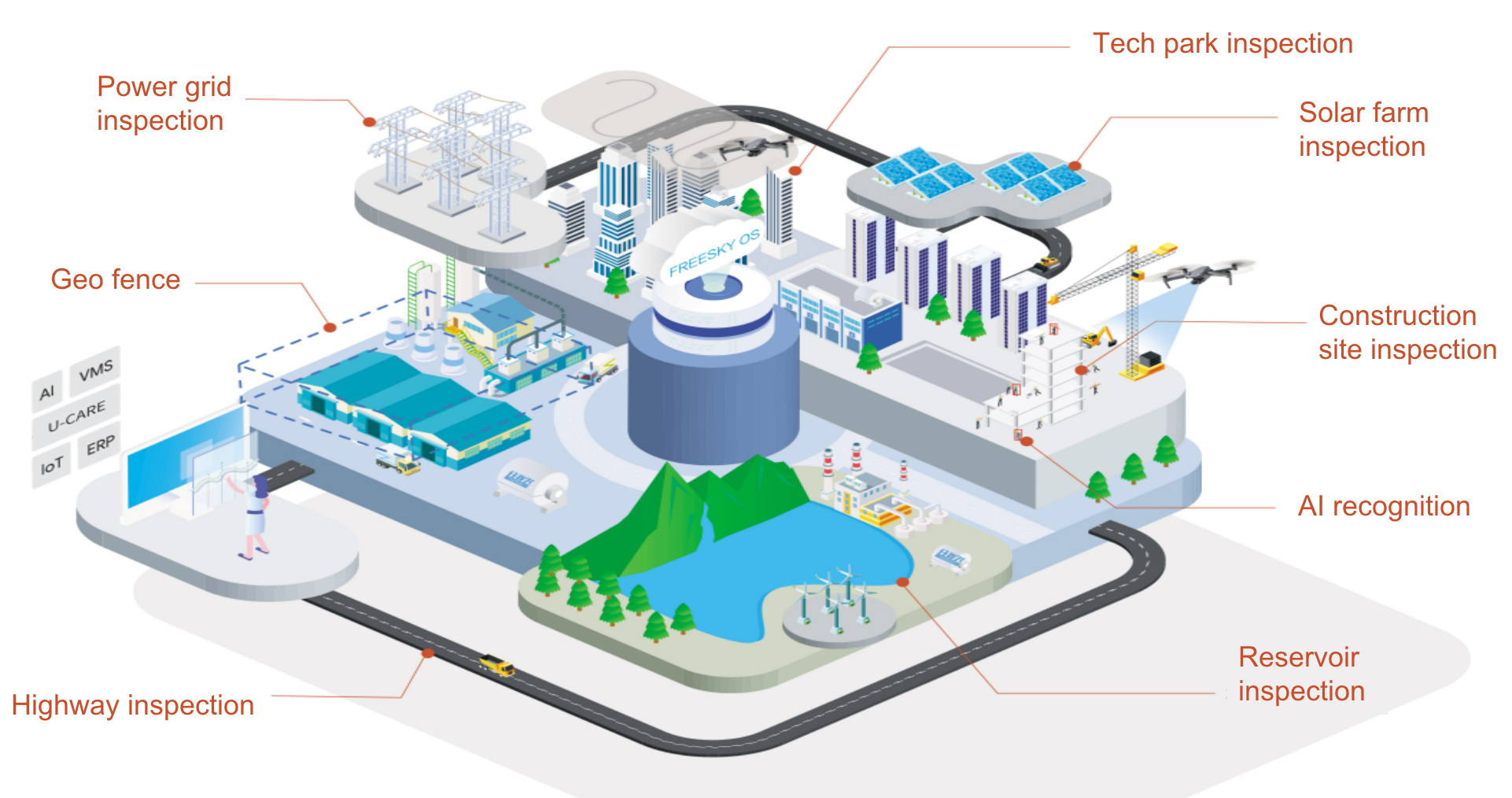 smart city-daily application