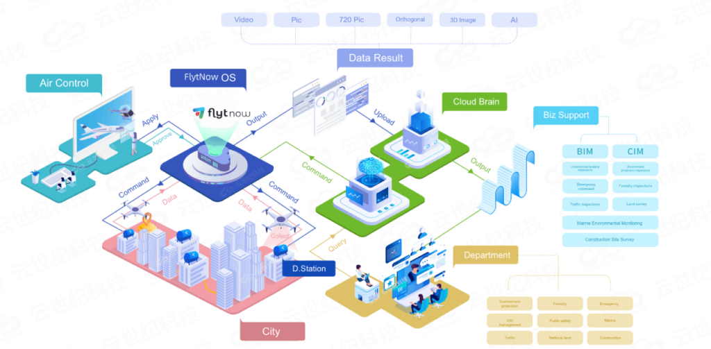 heisha-drone-dock-for-smart-city
