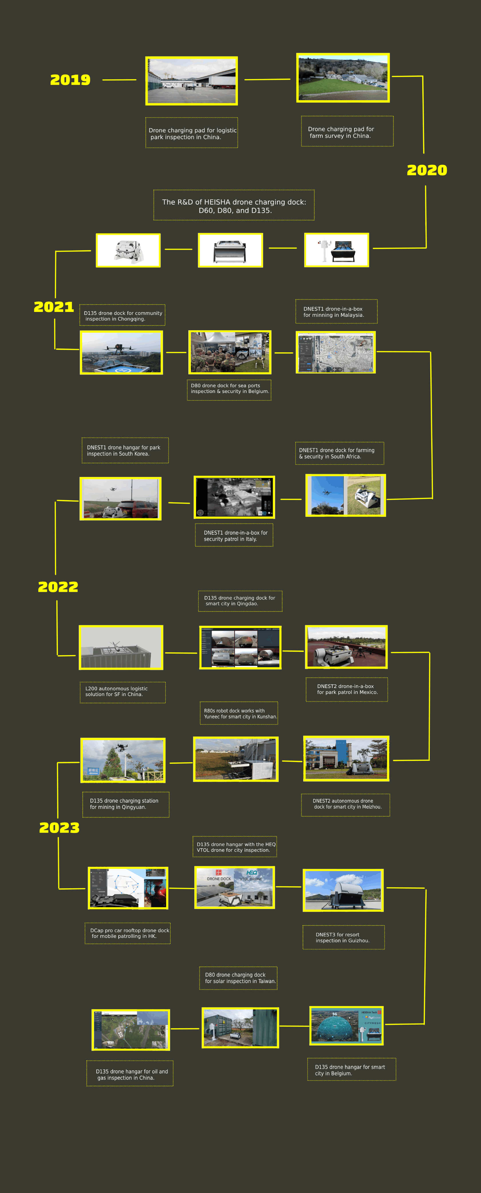 heisha-history - HEISHA robot charging station HEISHA Product map