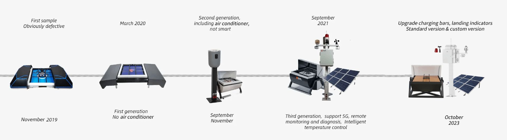 roadmap of heisha d80 drone dock