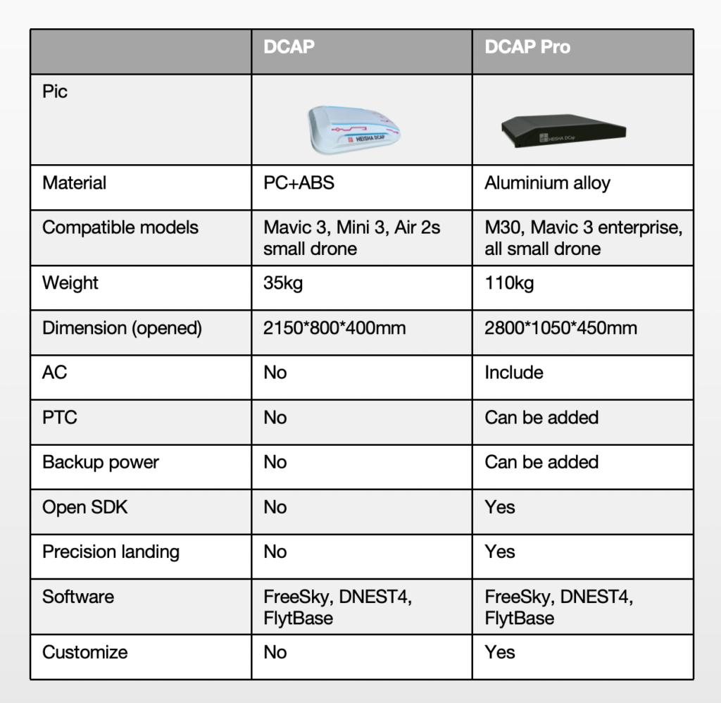 DCap car rooftop drone dock-spcfs - HEISHA robot charging station DCap car rooftop drone dock-spcfs