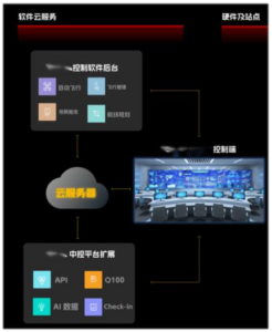 API integrate friendly delivery drone dock solution - HEISHA robot charging station T20 automatic logistics drone solution for parcel lockers