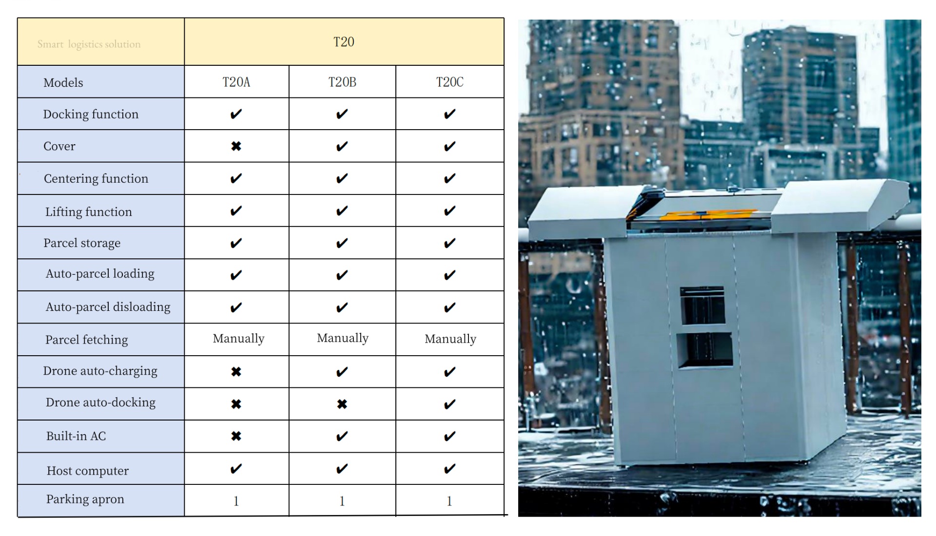 T20 automatic logistics drone solution for parcel lockers - HEISHA robot charging station T20 smart parcel locker for drone delivery network