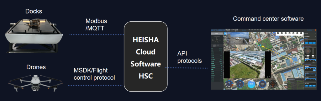 HEISHA cloud API instructure