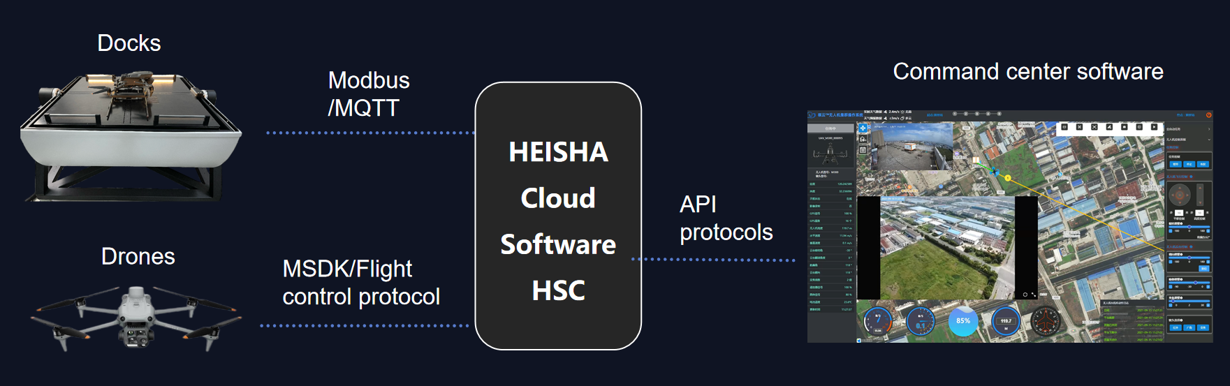 HEISHA CLOUD SOFTWARE-HSC - HEISHA robot charging station HEISHA CLOUD API